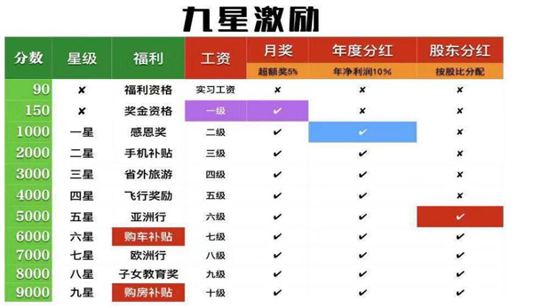 九星激勵